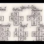 ล็อก หวย ประ จํา วัน